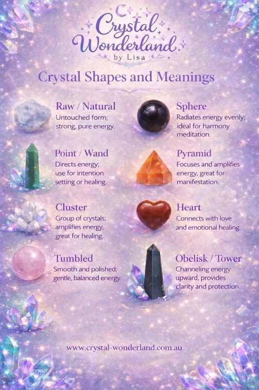 Crystal Shapes & Energy Flow